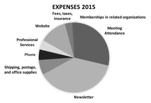 Expenses2015